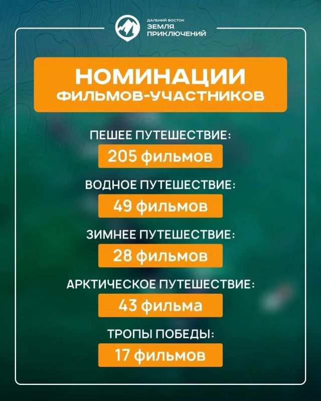 На конкурс «Дальний Восток — Земля приключений» заявилось уже более 300 участников На конкурс «Дальний Восток — Земля приключений» заявилось уже более 300 участников