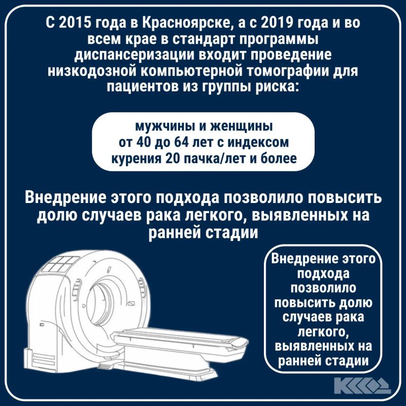 25 сентября – Всемирный день легких 25 сентября – Всемирный день легких