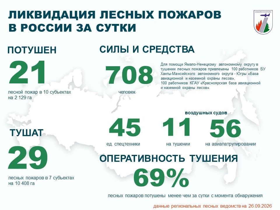 За прошедшие сутки в России потушен 21 лесной пожар в 10 регионах