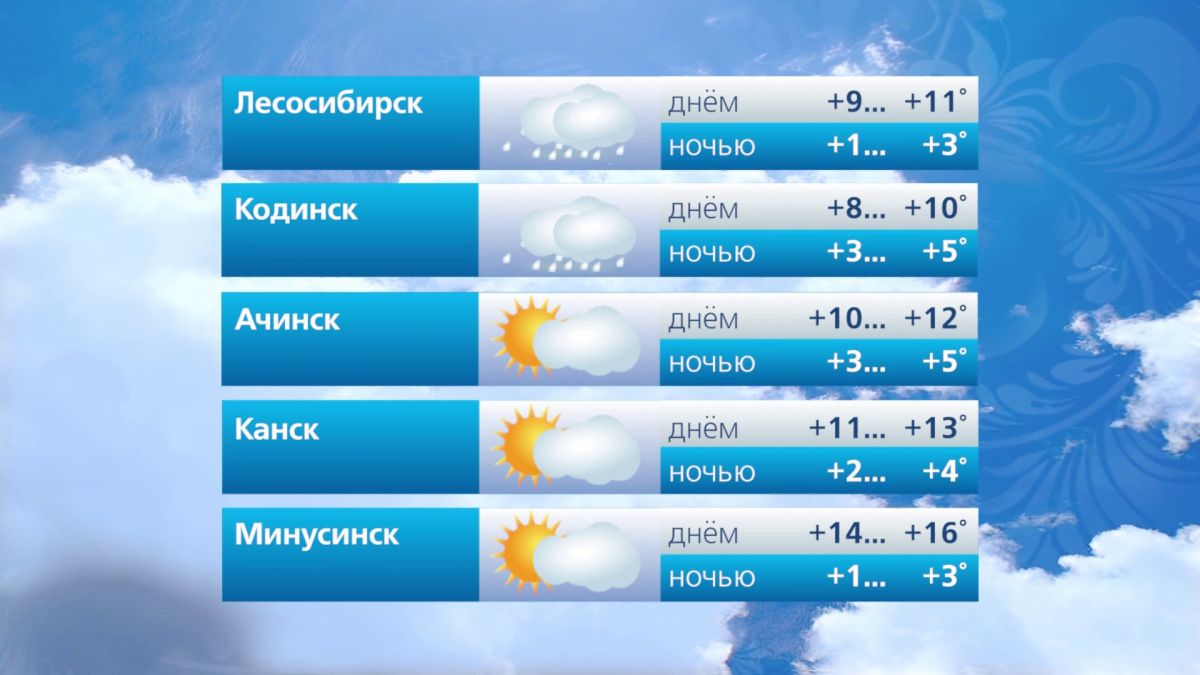 Прогноз погоды на 6 октября Прогноз погоды на 6 октября