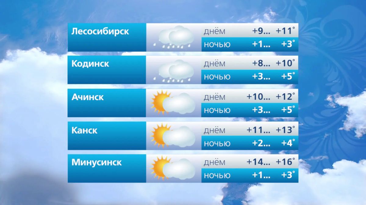 Прогноз погоды на 6 октября Прогноз погоды на 6 октября