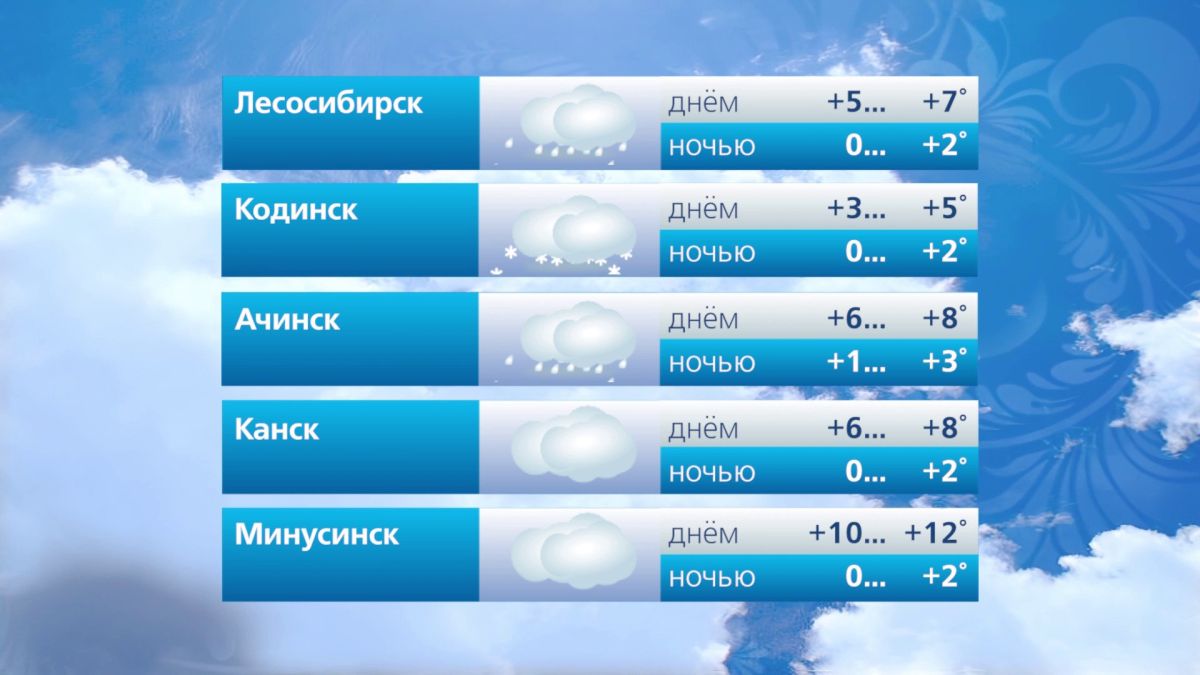 Прогноз погоды на 8 октября Прогноз погоды на 8 октября