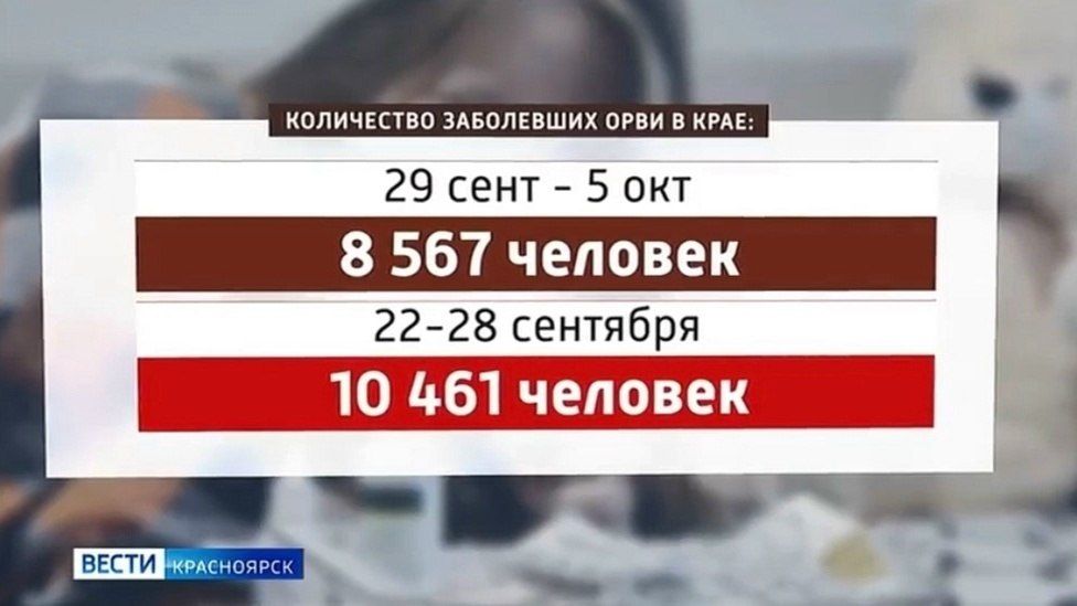 Заболеваемость ОРВИ в регионе снизилась на 18%