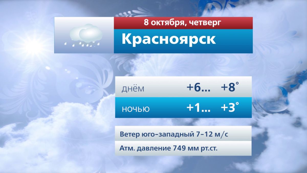 Прогноз погоды на 8 октября