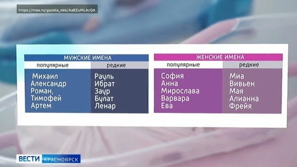 В Красноярске назвали самые популярные имена новорождённых в сентябре
