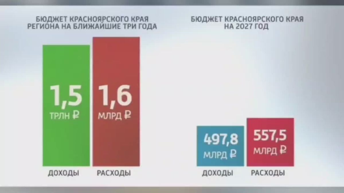 Проект бюджета края внесли в Законодательное собрание