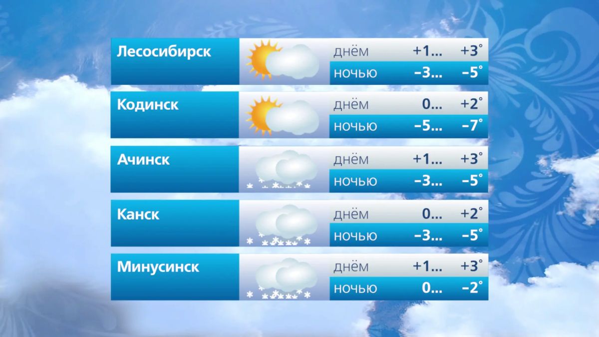 Прогноз погоды на 18 октября Прогноз погоды на 18 октября