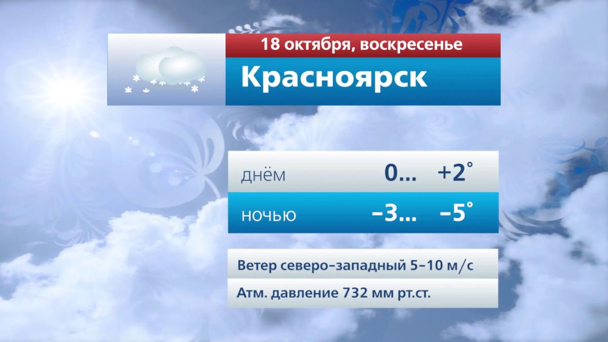 Прогноз погоды на 18 октября