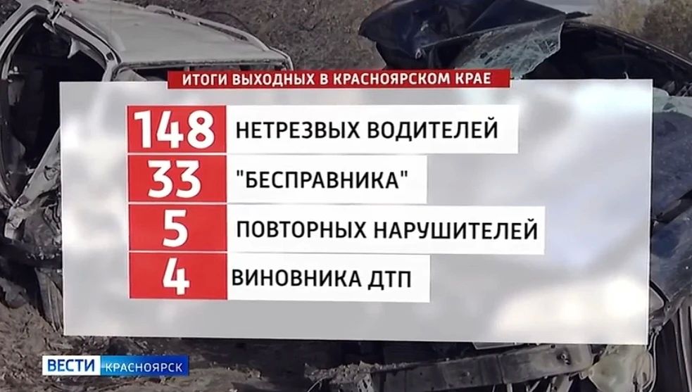На дорогах края поймали 148 нетрезвых водителей