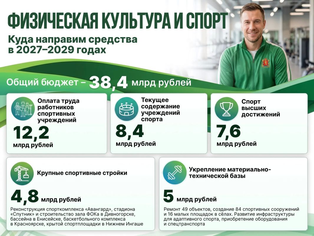 Михаил Котюков: Продолжаю рассказывать, на что направим средства краевого бюджета в ближайшие три года