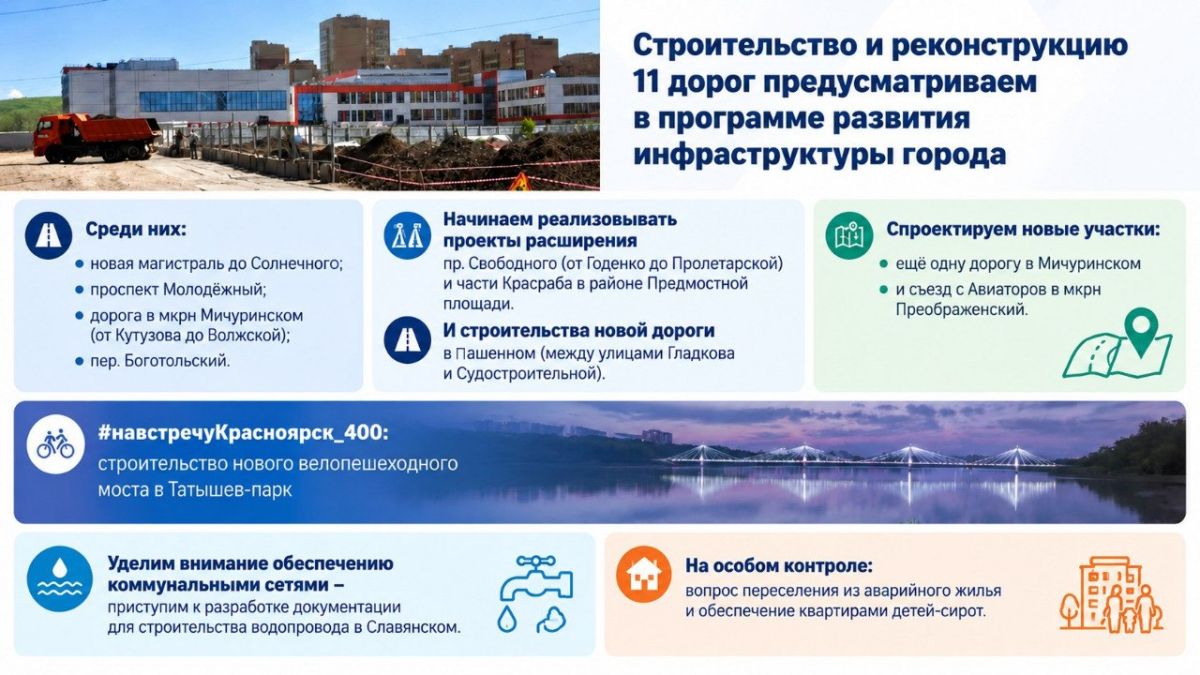 Планы на 2027 год: развитие инфраструктуры города