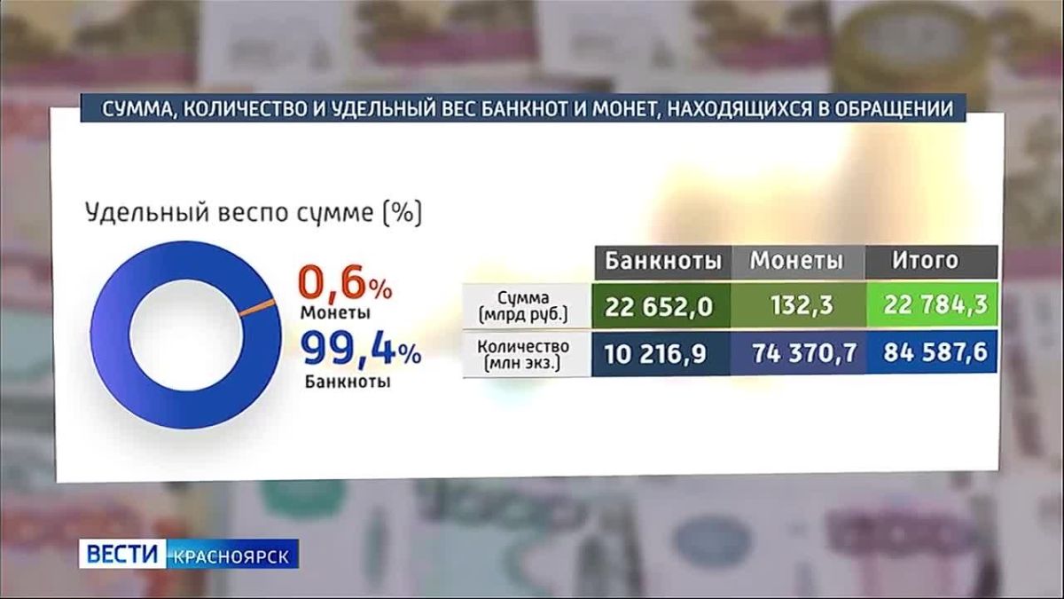 В Красноярском крае стартовала Монетная неделя