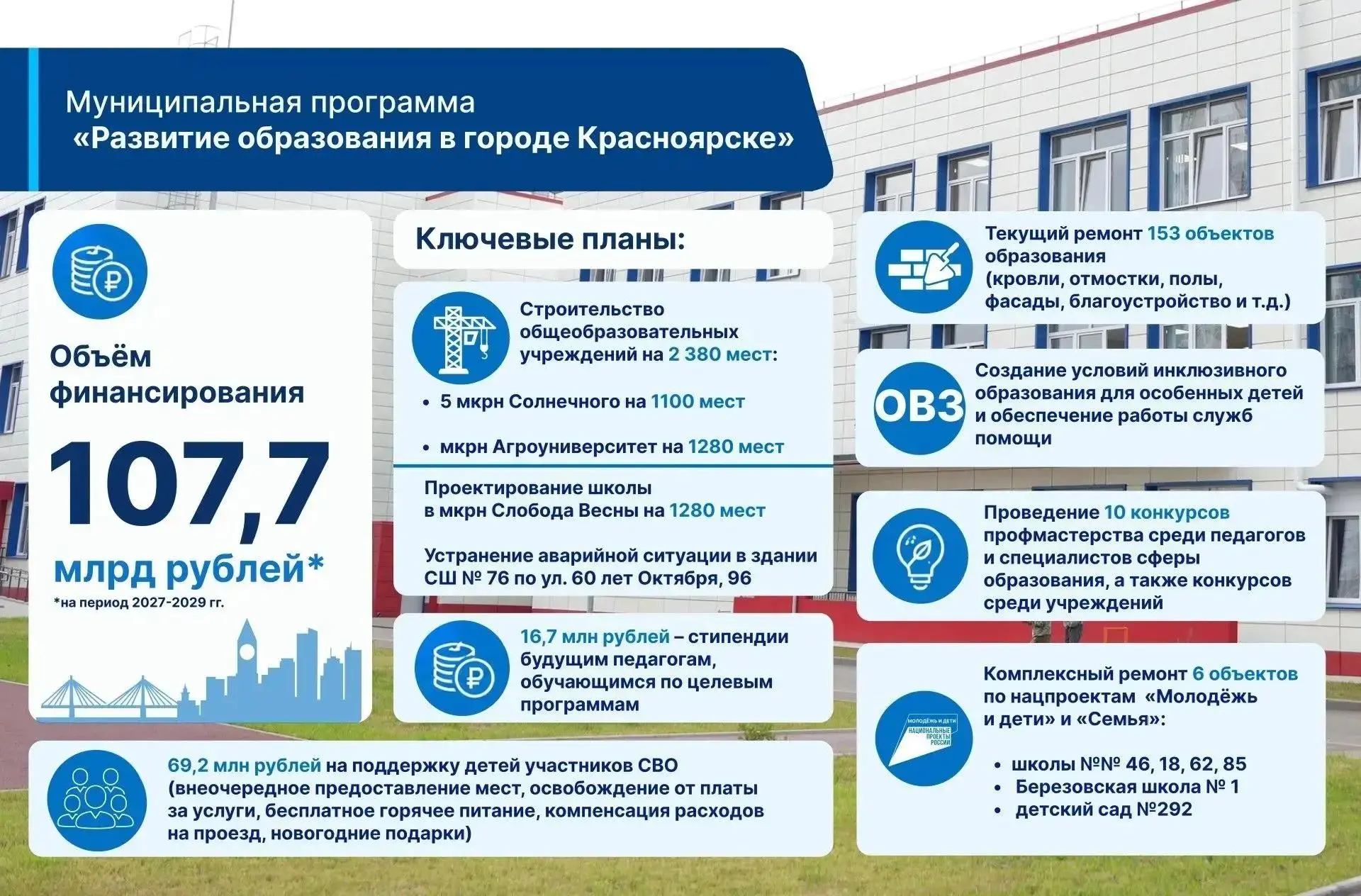 Сергей Верещагин: Построить 2 новые школы и 5 комплексно отремонтировать – такие планы учитываем в программе развития образования