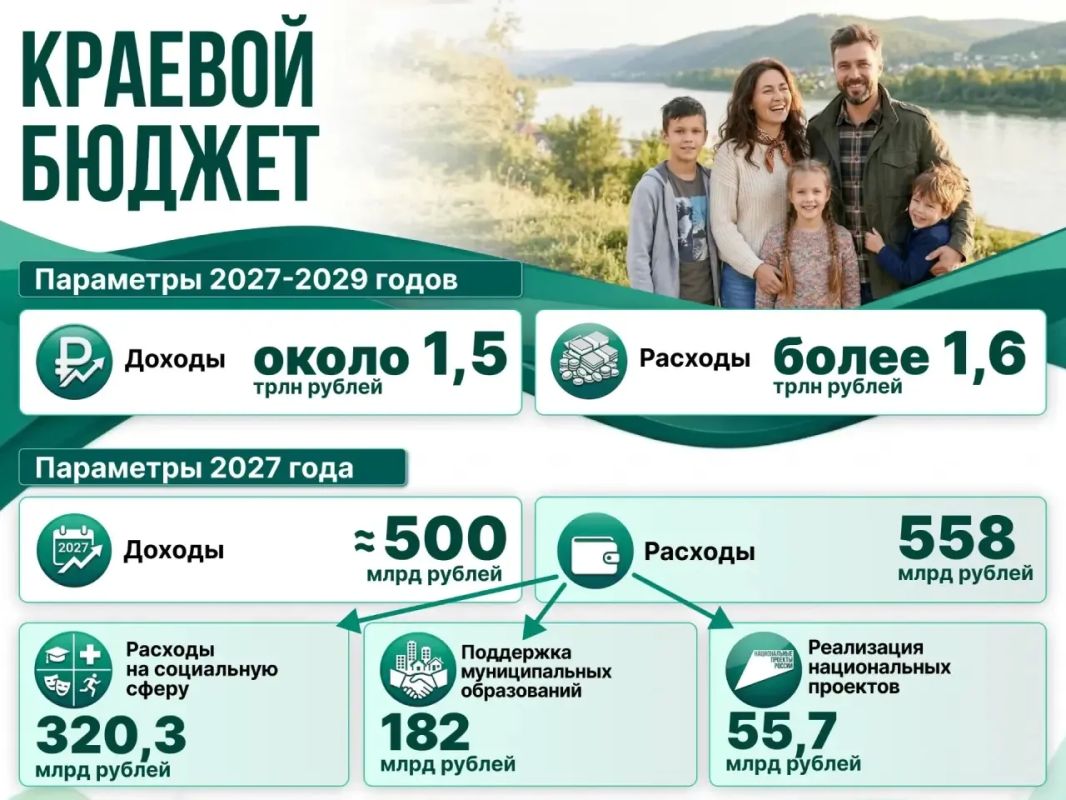 Михаил Котюков: Важно, чтобы бюджетный процесс в крае был открытым и понятным Михаил Котюков: Важно, чтобы бюджетный процесс в крае был открытым и понятным