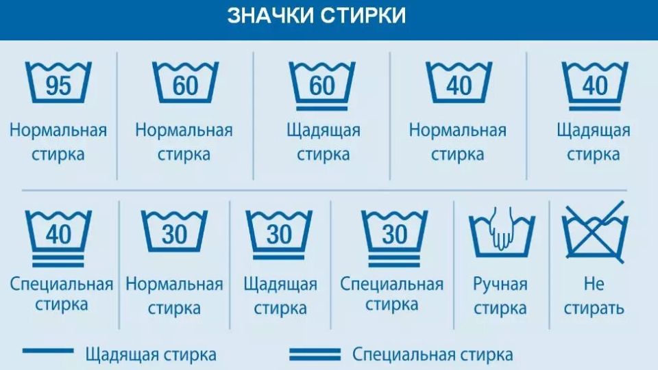 Как эффективно стирать куртку в стиральной машине: практическое руководство