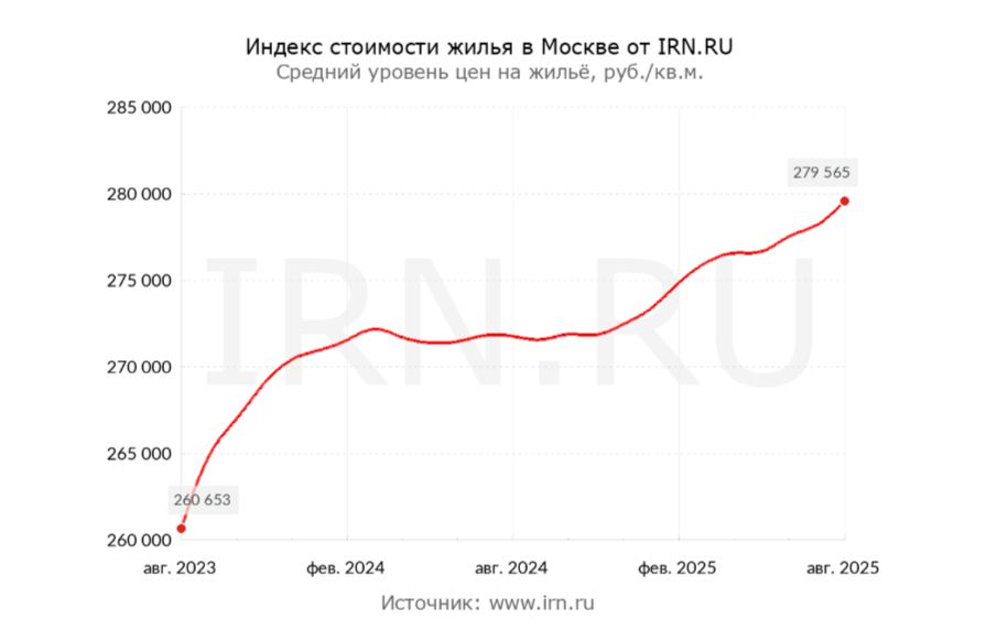 Почему аренда квартиры становится более разумным выбором, чем покупка недвижимости в 2026 году