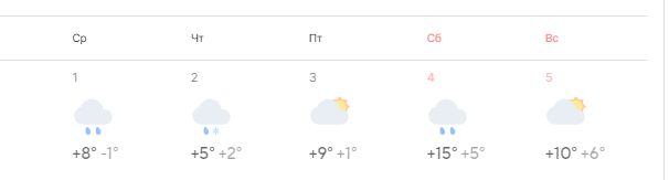 �������� ������� �� ����: ��������� ��������� � ����� ������� � ������